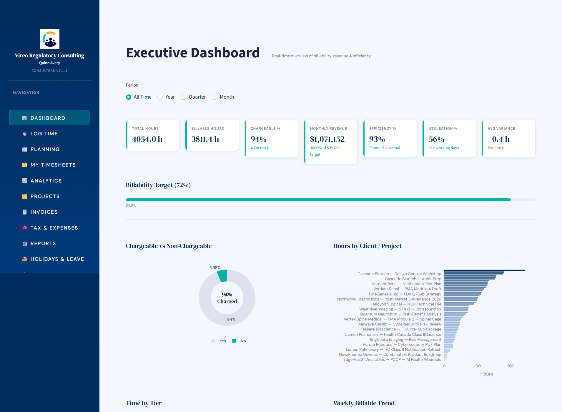 Executive Dashboard — KPIs, billability, revenue at a glance